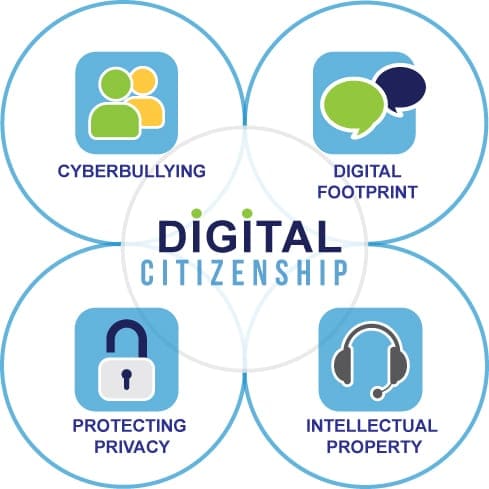 Digital Citizenship rules
